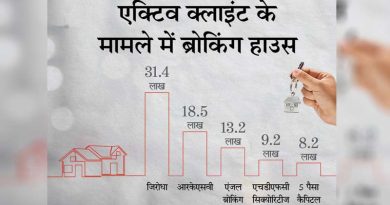 Share Market
