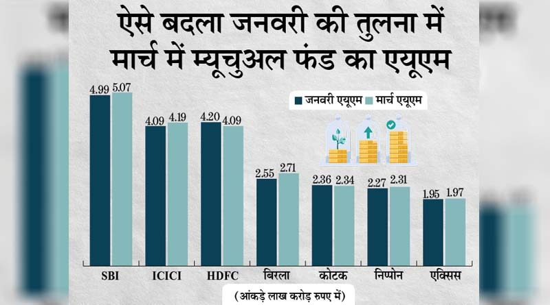 HDFC Mutual Fund